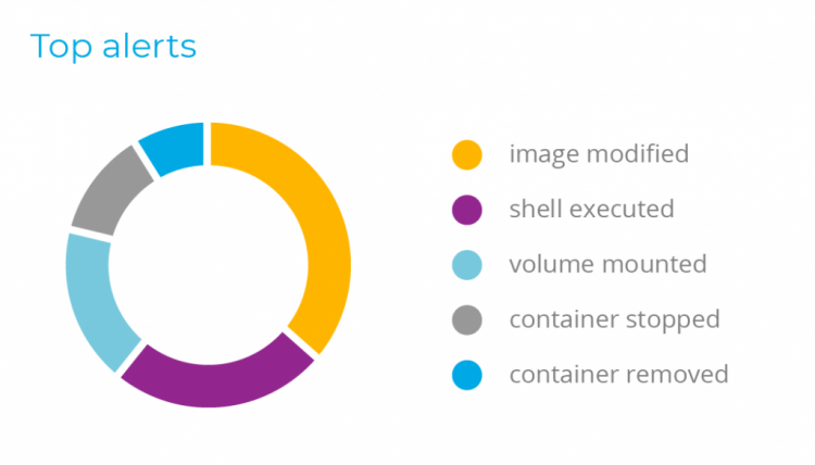 Containers Security-1